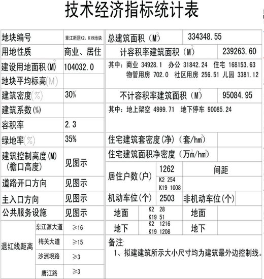 赣州章江新区世纪嘉园建设项目规划批前公示图