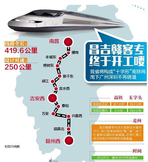 赣州开发区高铁经济圈 香溢华府区域前景更加