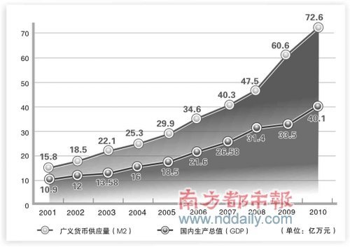 中国gdp变化图_20年中国gdp变化图(3)