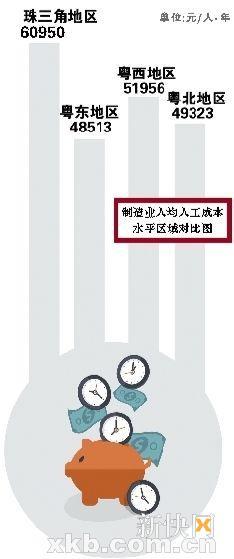 广东官方工资指导价：本科生平均月薪6505元