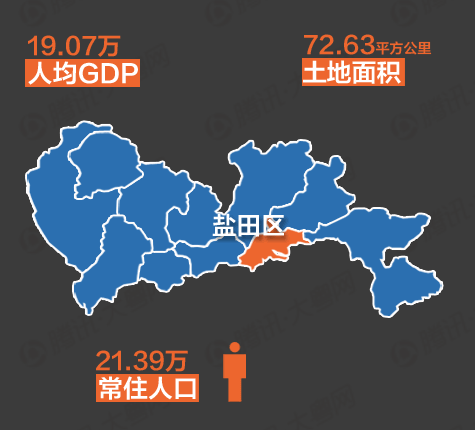 广东区gdp_广东gdp(3)