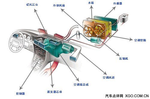 健康顺利度过酷暑 漫谈汽车空调的使用