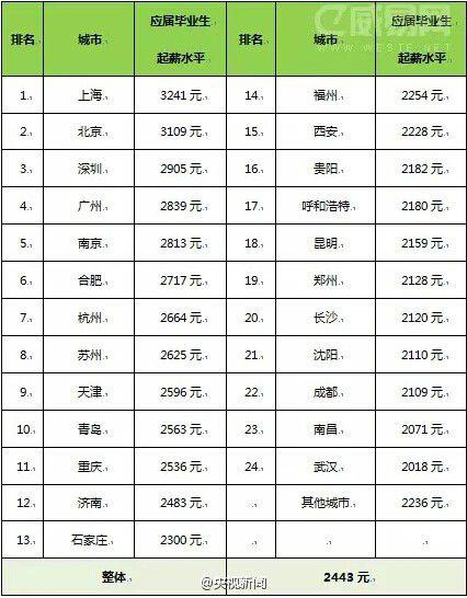 秘鲁玛卡_秘鲁人均收入