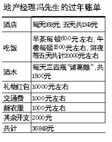春节,春劫?过半网友称过年花费超5000