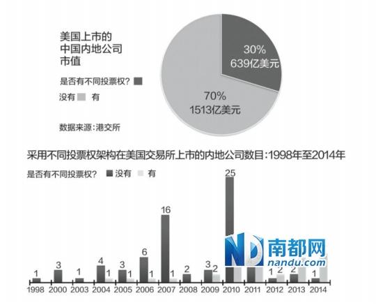 港交所反思同股同权 竞夺上市资源战幕开启_大