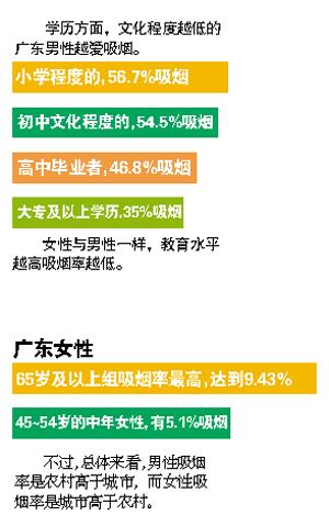 华西村人均收入_人均吸烟量
