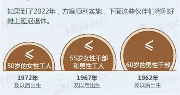 延迟退休真的快来了!之后退休金会有啥变化?