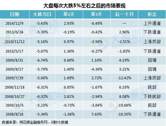 财商读本第121期:为何散户会在牛市被套?