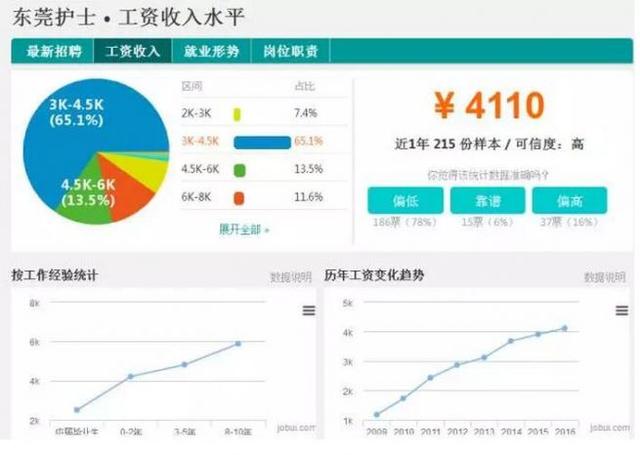 各行业入行门槛图_国有各行业平均收入(2)