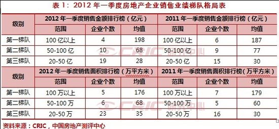 越秀地产排名_越秀地产