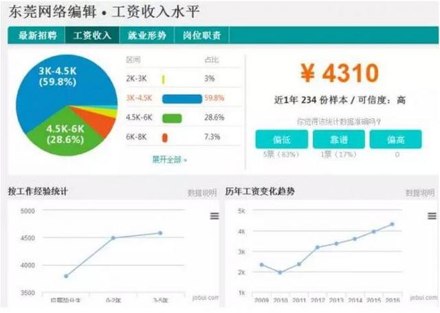华为人均工资_东莞市人均工资(3)