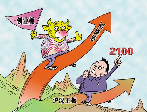 创业板指数已经创4年新高,能不能站上4000点?