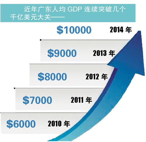 杭州人均gdp_2017年印度人均gdp(3)