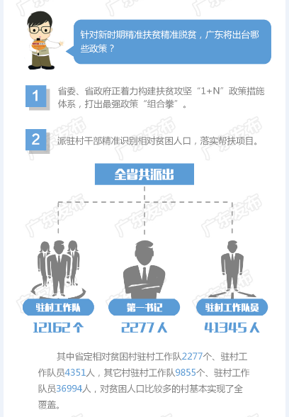 广东人口gd_广东人口年龄结构(3)