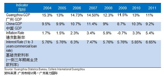 广州gdp_2019一季度广州gdp(2)