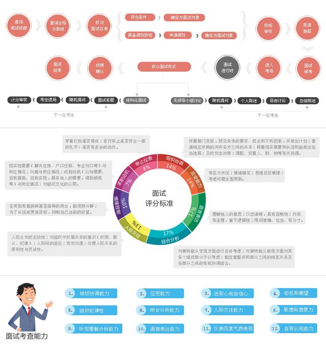 ������ô���㣡2015��㶫����Ա���Գɼ�һ����ѯ