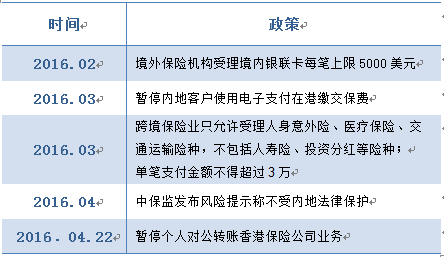 制表人:李杨 制表人:李杨