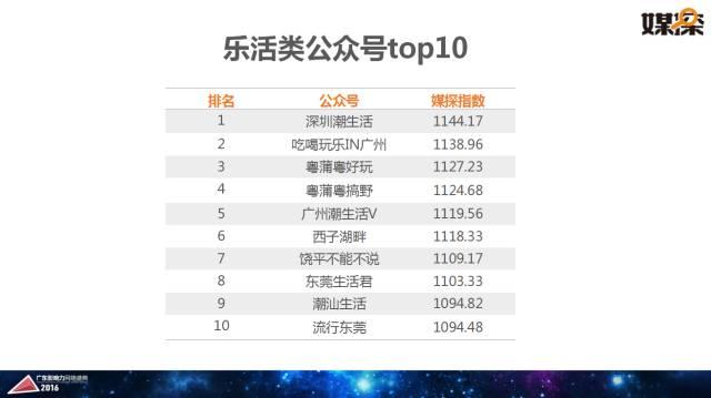 腾讯大粤网&暨南大学新闻与传播学院重磅报告：2016华南自媒体生态白皮书 