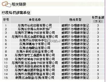 东莞15家单位逾期未办公积金缴存登记被罚49万