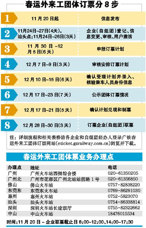 2016年春运团体订票怎么订