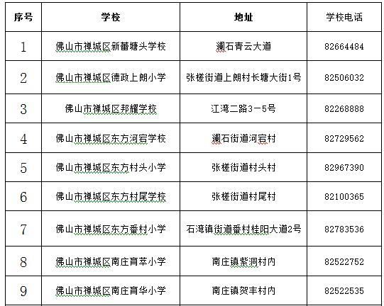 2017年禅城区公办小学招生地段发布