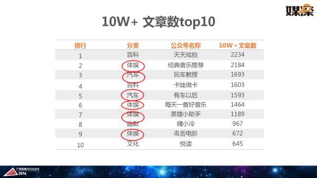 腾讯大粤网&暨南大学新闻与传播学院重磅报告：2016华南自媒体生态白皮书 