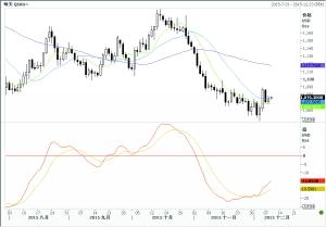 市场权衡美国加息影响黄金走势谨慎逡巡