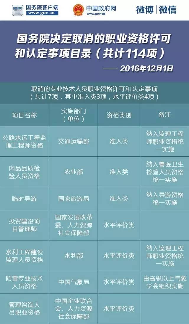 国务院再发红包!又有一大批职业资格取消了!包