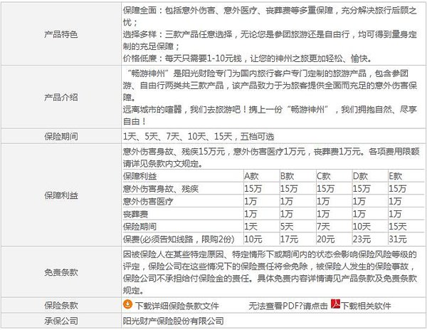 山东信用社农户联保贷款交保险_贷款购车保险计算_苏州保险怎么贷款