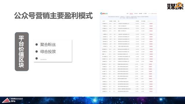 腾讯大粤网&暨南大学新闻与传播学院重磅报告：2016华南自媒体生态白皮书 