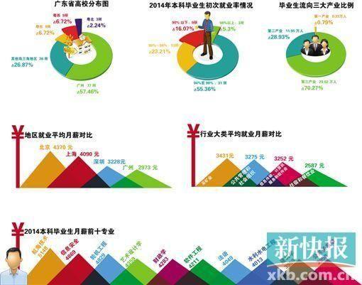 华西村人均收入_广东人均月收入(3)