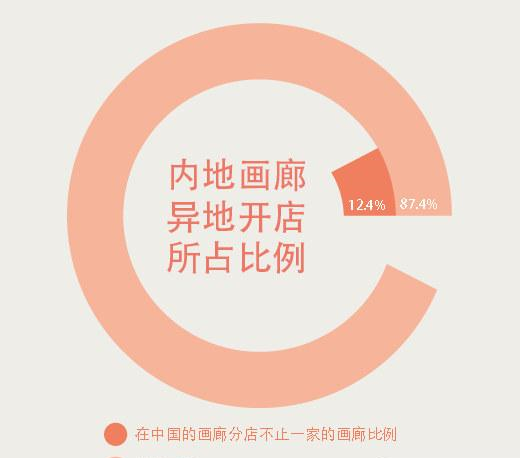 画廊排行榜_雅昌指数|月度(2021年7月)画廊影响力榜单