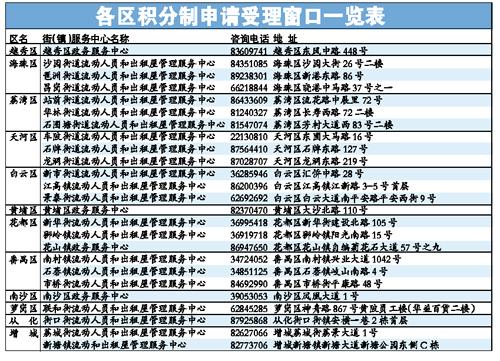 广州积分入户8月1日起接受申报 详细指引