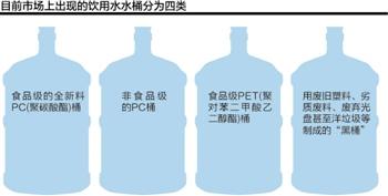 纯净水桶“黑”生意:15元一只桶使用无年限