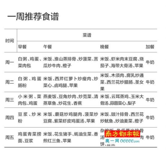 官方发布中小学生推荐食谱 一周天天不重样