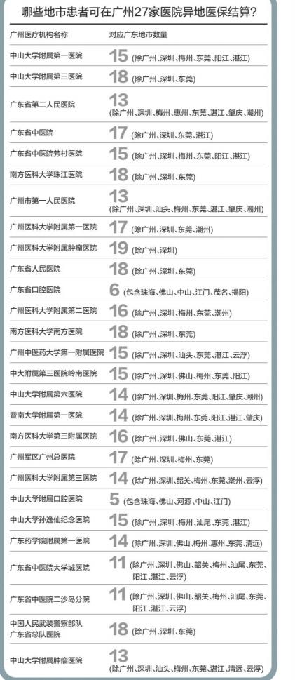 未来广东门诊、生育险都可省内异地结算