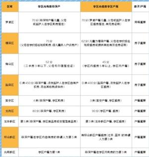 深圳小一学位网上申请今日启动_大粤网_腾讯