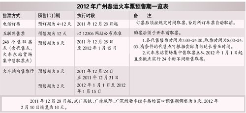 电话预订春运火车票每次限购3张 28日开订