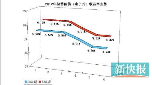 国债发行图片