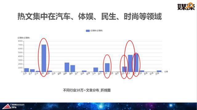 腾讯大粤网&暨南大学新闻与传播学院重磅报告：2016华南自媒体生态白皮书 