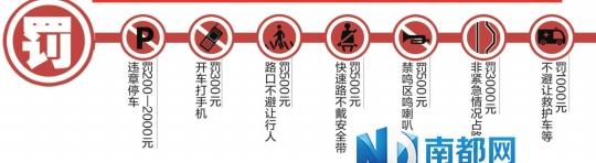 深圳开车打电话将罚300元 违停最高罚2000元