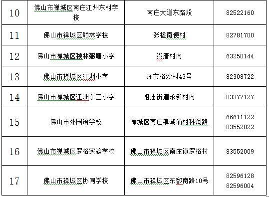 2017年禅城区公办小学招生地段发布