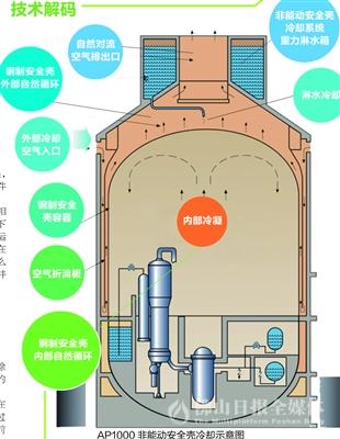 全球首台AP1000 核电机组即将投运
