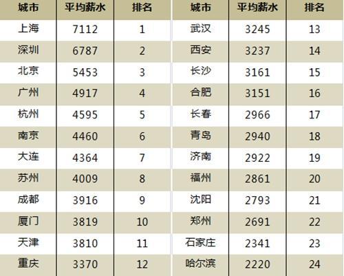 华西村人均收入_美国人均税后收入(2)