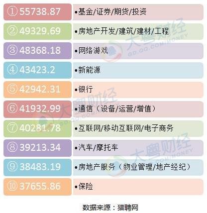行业
