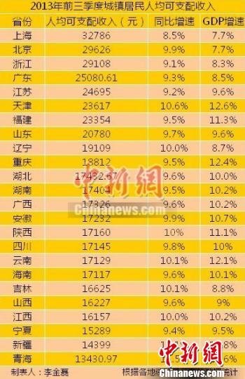 五菱宏光二手车1一2万_收入不超过2万