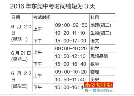 东莞公办高中今年招收随迁子女3500名