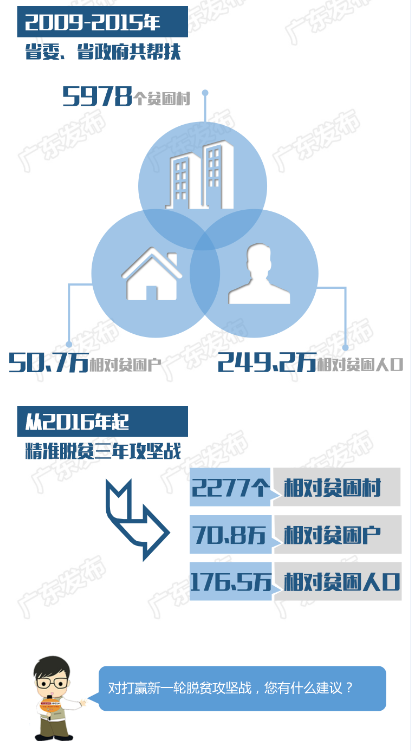 广东人口gd_广东人口年龄结构(3)