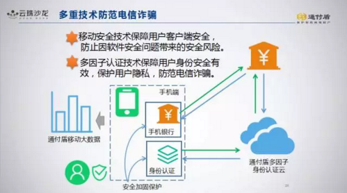广东移动闲时流量开通_移动怎么开通国内流量_移动流量王怎么开通