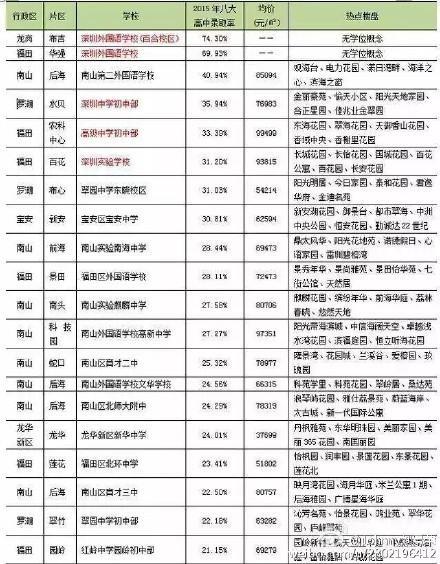 富士康高通欲撤离 深圳高房价伤害电子产业